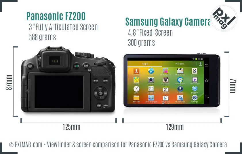 Panasonic FZ200 vs Samsung Galaxy Camera Screen and Viewfinder comparison
