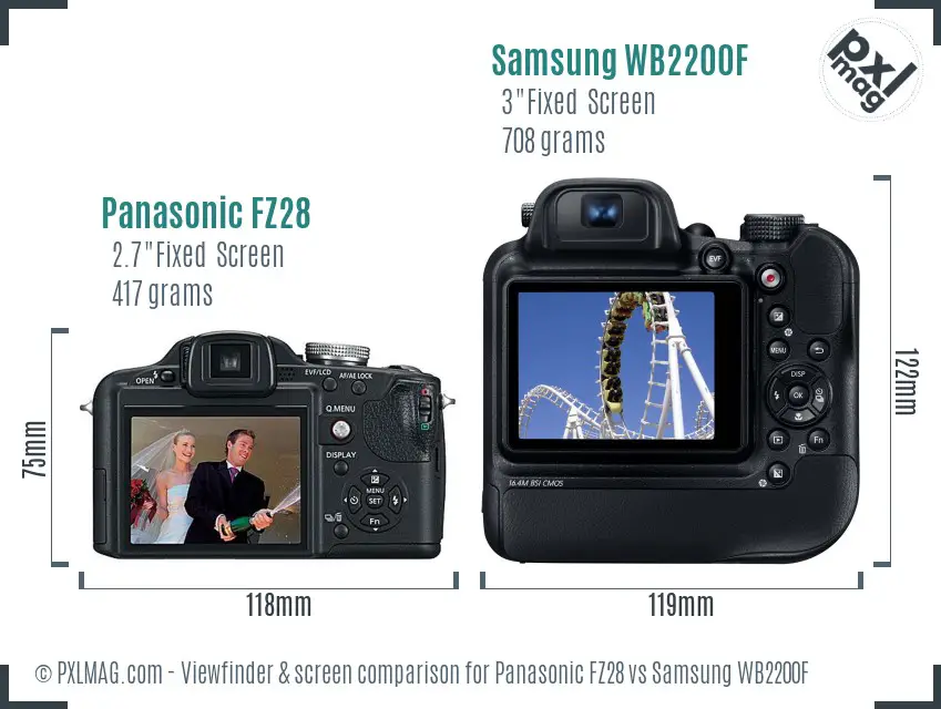 LCD screen and interface comparison