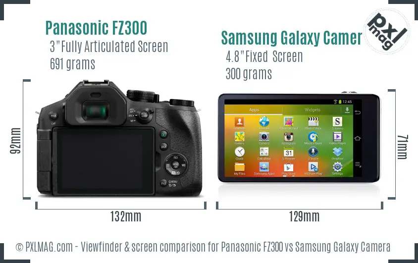 Panasonic FZ300 vs Samsung Galaxy Camera Screen and Viewfinder comparison
