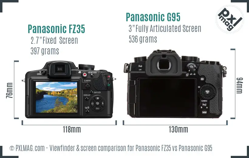 Panasonic FZ35 vs Panasonic G95 Screen and Viewfinder comparison