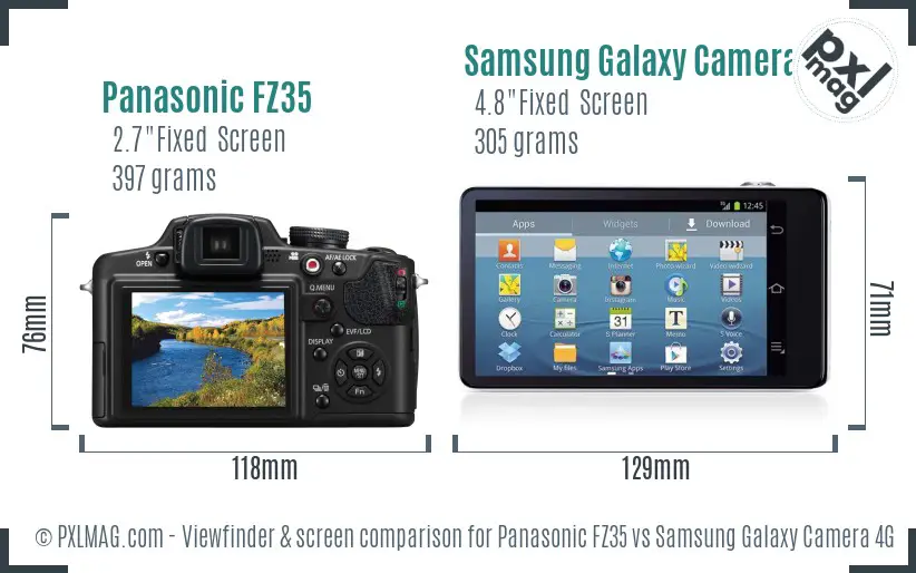 Panasonic FZ35 vs Samsung Galaxy Camera 4G Screen and Viewfinder comparison