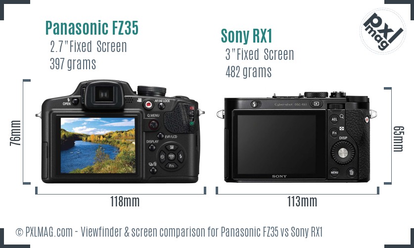 Panasonic FZ35 vs Sony RX1 Screen and Viewfinder comparison