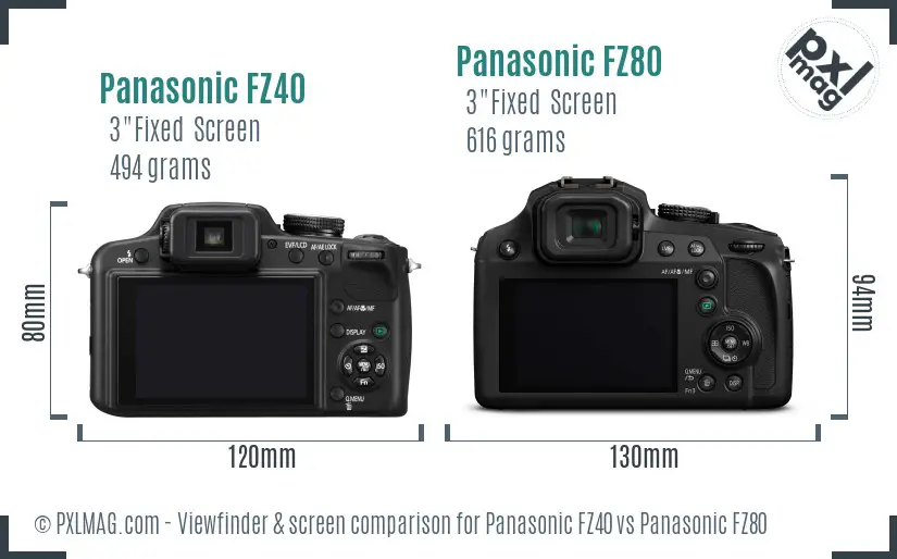 Panasonic FZ40 vs Panasonic FZ80 Screen and Viewfinder comparison