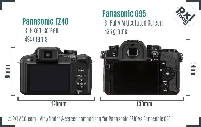 Panasonic FZ40 vs Panasonic G95 Screen and Viewfinder comparison