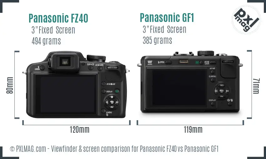 Panasonic FZ40 vs Panasonic GF1 Screen and Viewfinder comparison