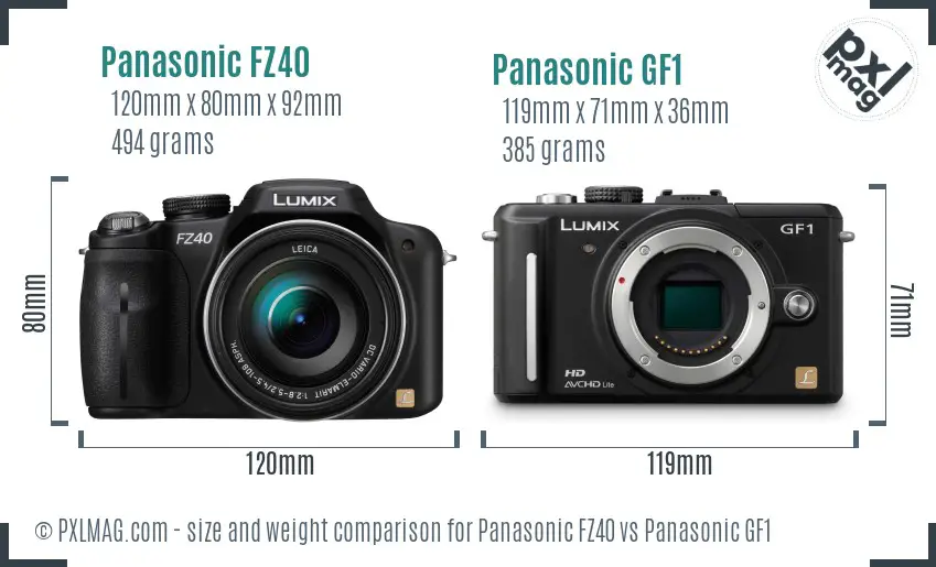 Panasonic FZ40 vs Panasonic GF1 size comparison