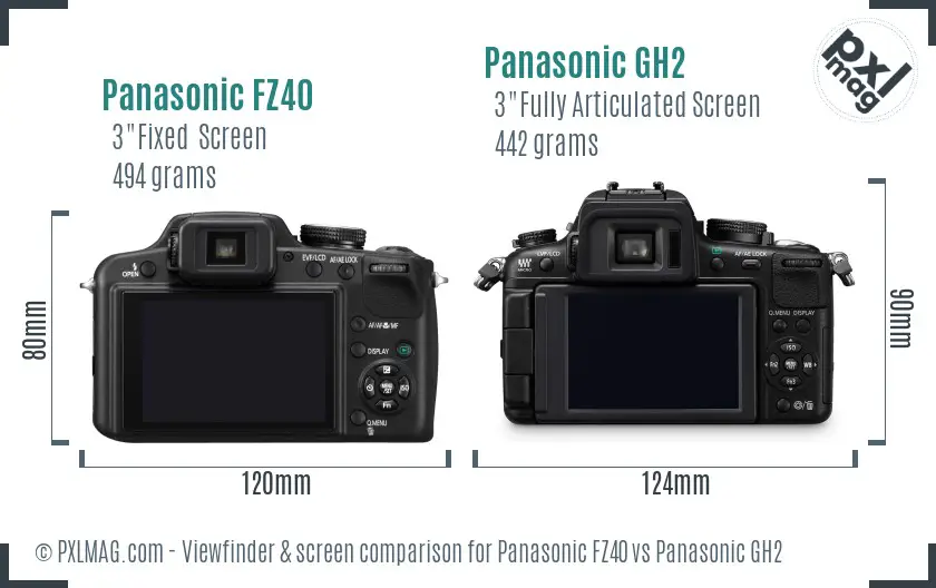 Panasonic FZ40 vs Panasonic GH2 Screen and Viewfinder comparison