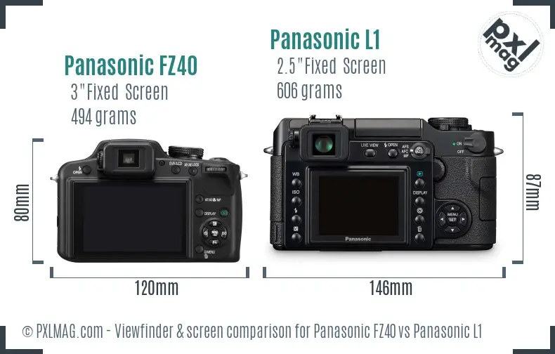 Panasonic FZ40 vs Panasonic L1 Screen and Viewfinder comparison