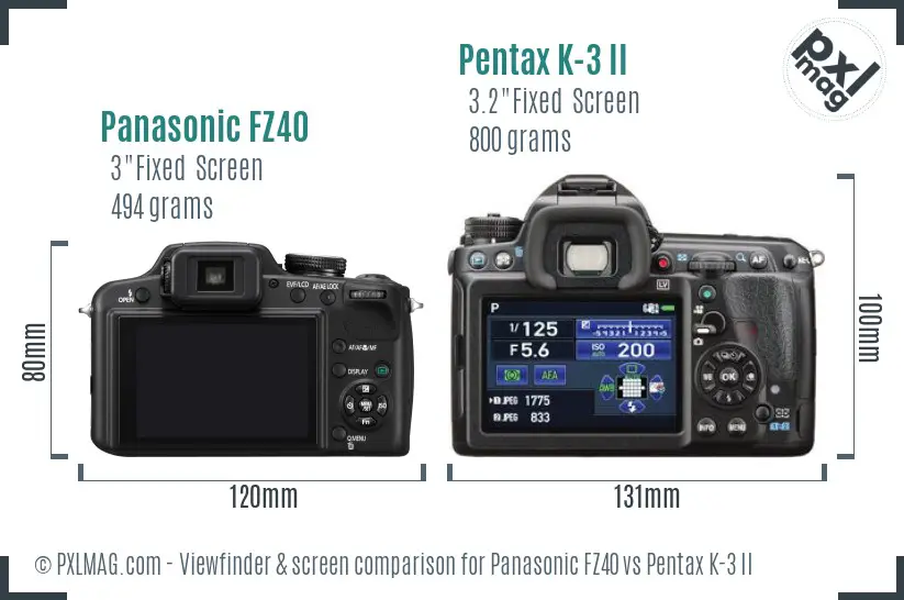 Panasonic FZ40 vs Pentax K-3 II Screen and Viewfinder comparison
