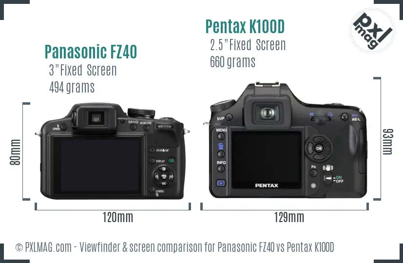 Panasonic FZ40 vs Pentax K100D Screen and Viewfinder comparison