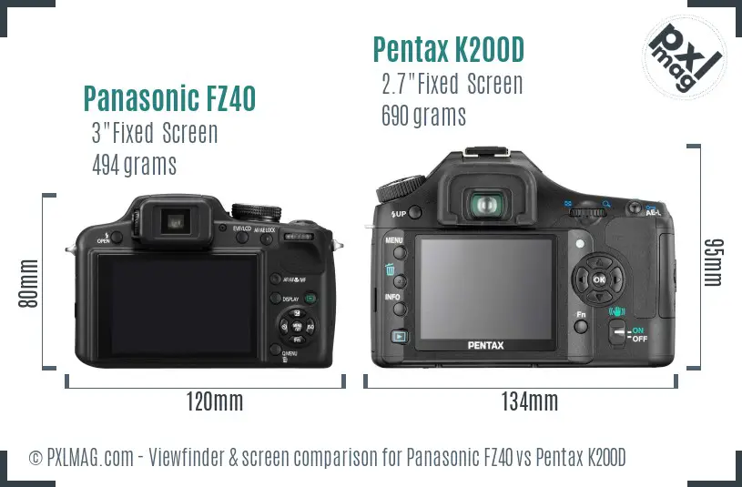 Panasonic FZ40 vs Pentax K200D Screen and Viewfinder comparison