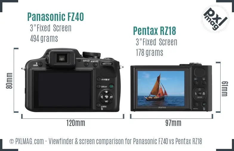 Panasonic FZ40 vs Pentax RZ18 Screen and Viewfinder comparison