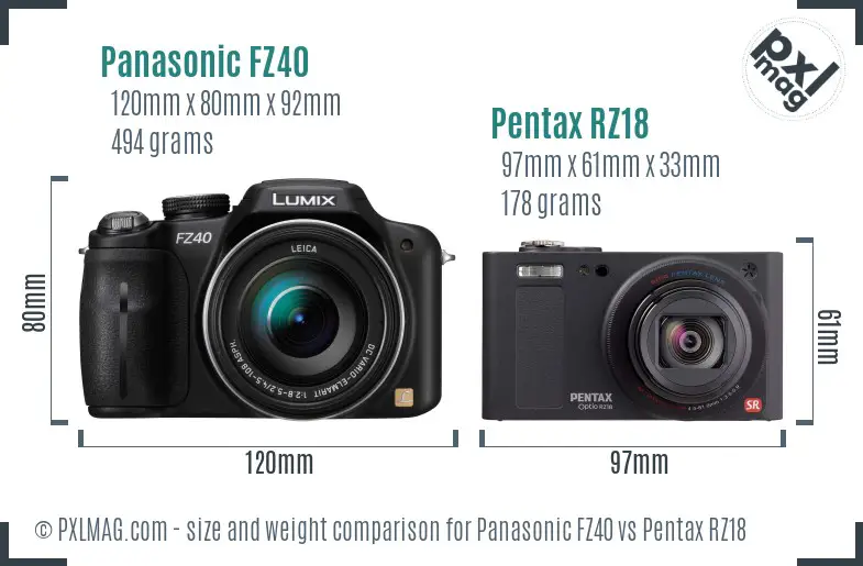 Panasonic FZ40 vs Pentax RZ18 size comparison
