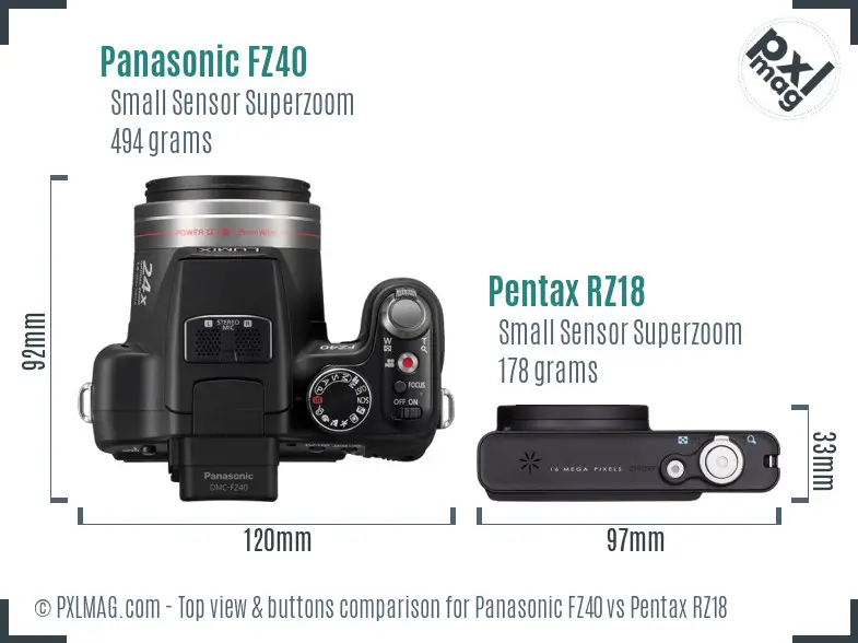 Panasonic FZ40 vs Pentax RZ18 top view buttons comparison