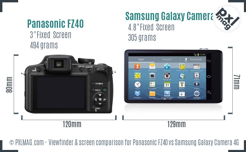 Panasonic FZ40 vs Samsung Galaxy Camera 4G Screen and Viewfinder comparison