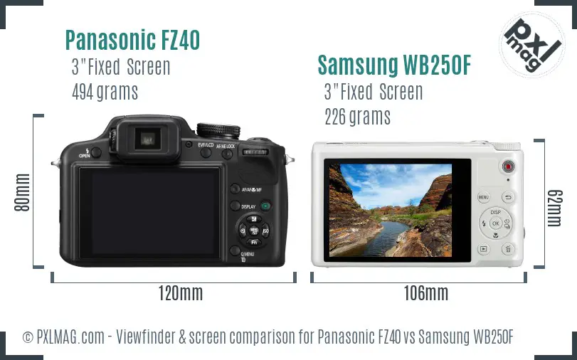 Panasonic FZ40 vs Samsung WB250F Screen and Viewfinder comparison