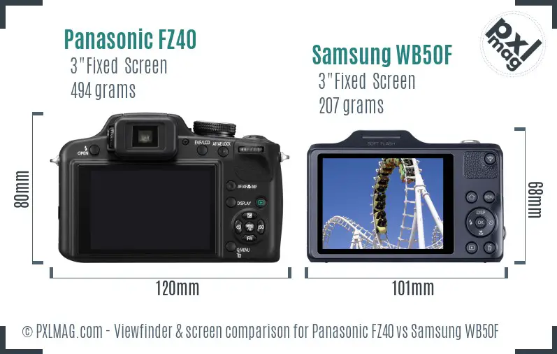 Panasonic FZ40 vs Samsung WB50F Screen and Viewfinder comparison
