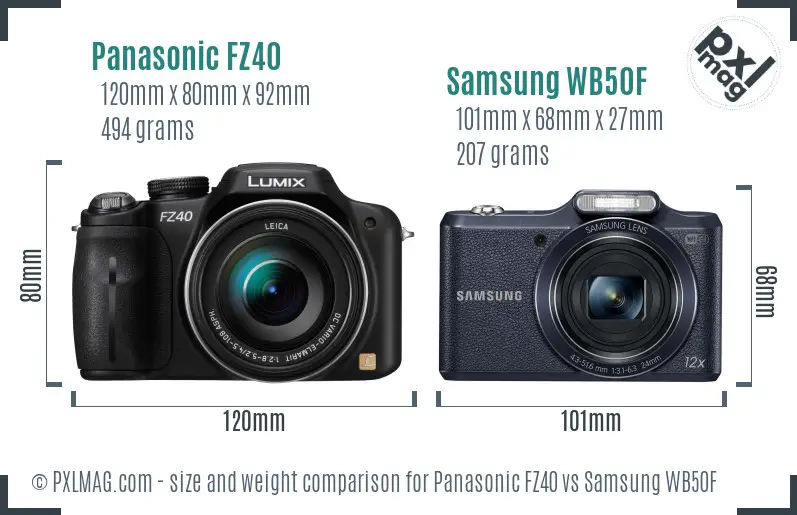 Panasonic FZ40 vs Samsung WB50F size comparison