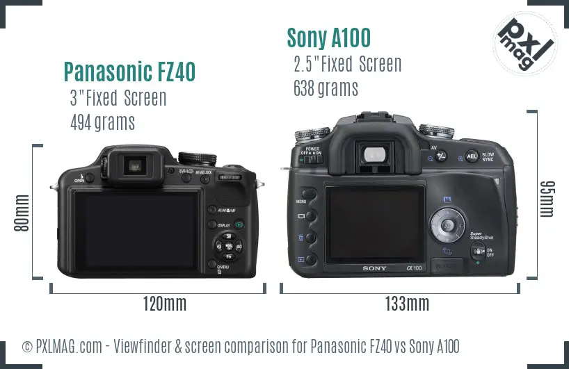 Panasonic FZ40 vs Sony A100 Screen and Viewfinder comparison