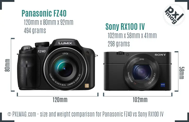 Panasonic FZ40 vs Sony RX100 IV size comparison Panasonic FZ40 vs Sony RX100 IV size comparison
