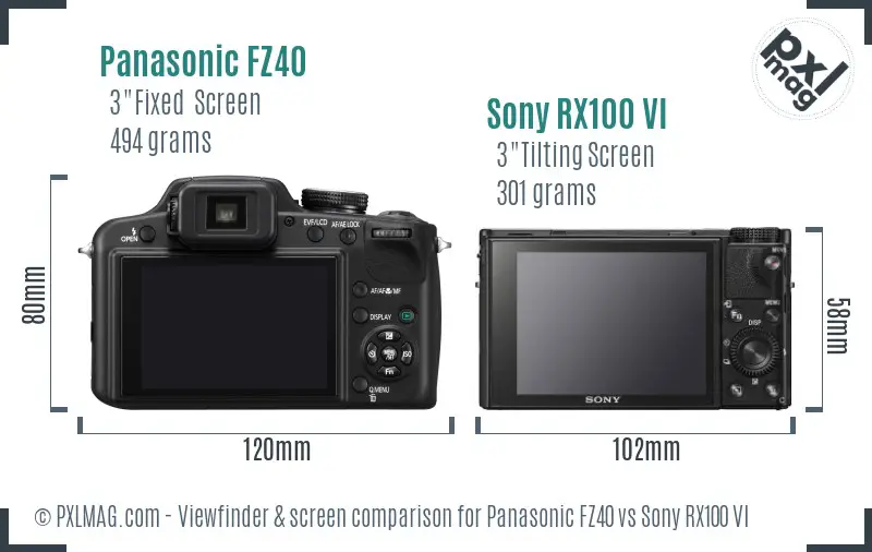 Panasonic FZ40 vs Sony RX100 VI Screen and Viewfinder comparison