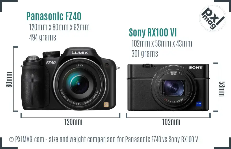 Panasonic FZ40 vs Sony RX100 VI size comparison