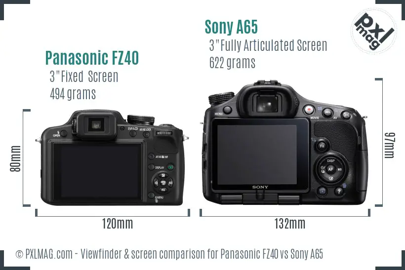 Panasonic FZ40 vs Sony A65 Screen and Viewfinder comparison