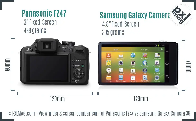 Panasonic FZ47 vs Samsung Galaxy Camera 3G Screen and Viewfinder comparison