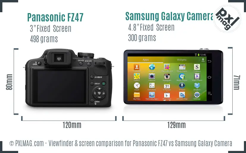 Panasonic FZ47 vs Samsung Galaxy Camera Screen and Viewfinder comparison