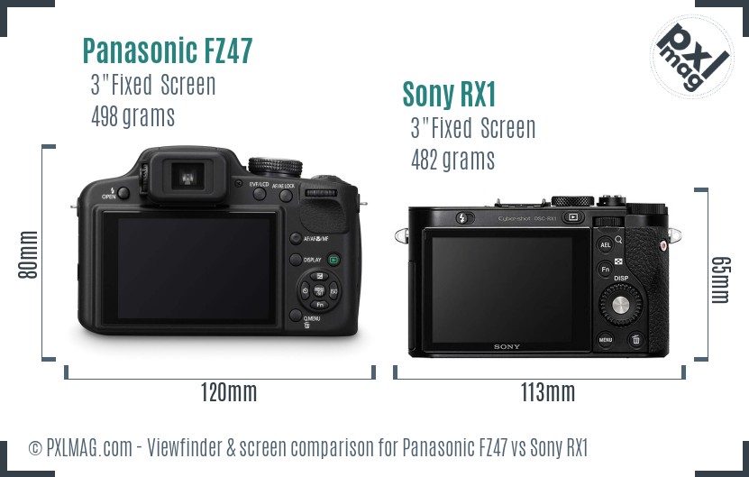 Panasonic FZ47 vs Sony RX1 Screen and Viewfinder comparison