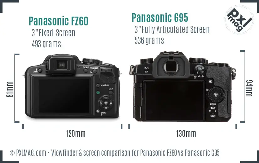 Panasonic FZ60 vs Panasonic G95 Screen and Viewfinder comparison