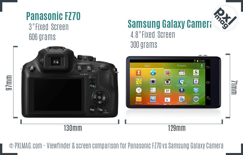 Panasonic FZ70 vs Samsung Galaxy Camera Screen and Viewfinder comparison