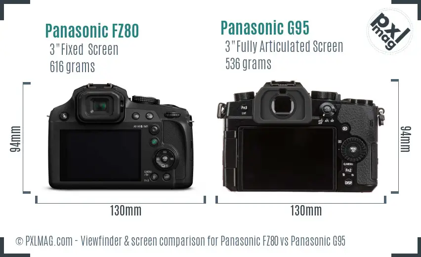 Panasonic FZ80 vs Panasonic G95 Screen and Viewfinder comparison