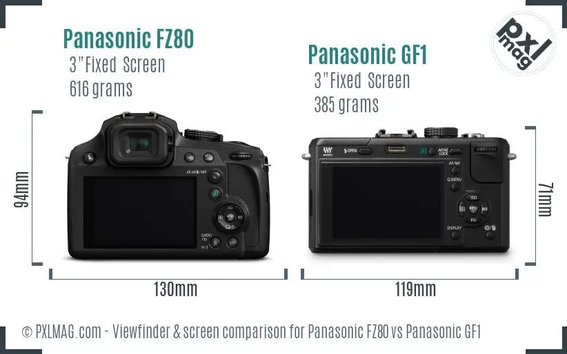 Panasonic FZ80 vs Panasonic GF1 Screen and Viewfinder comparison
