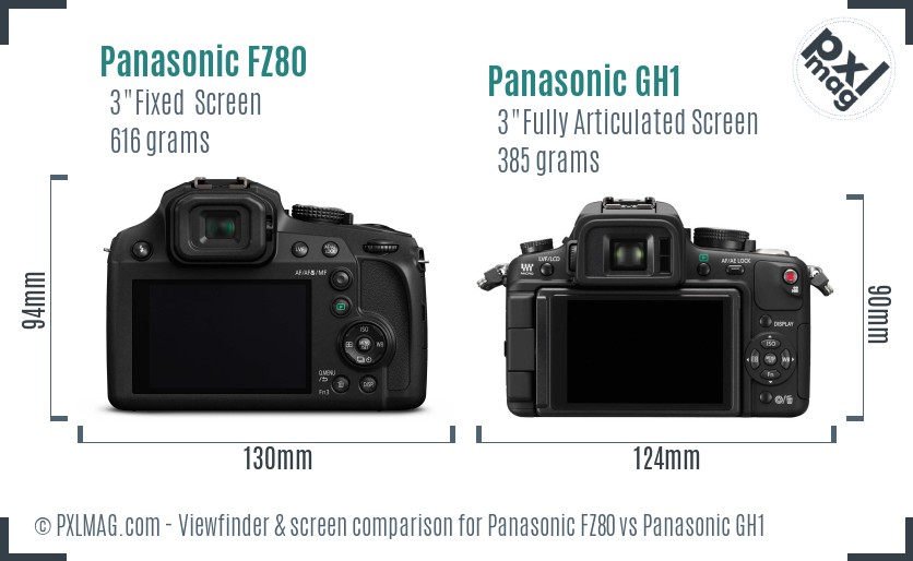 Panasonic FZ80 vs Panasonic GH1 Screen and Viewfinder comparison