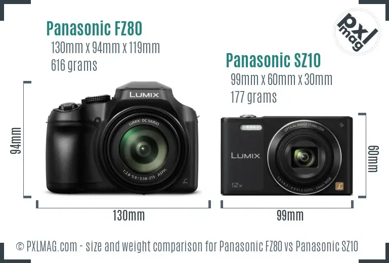 Panasonic FZ80 vs Panasonic SZ10 size comparison