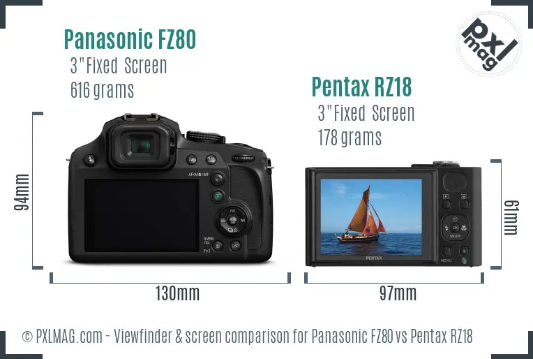 Panasonic FZ80 vs Pentax RZ18 Screen and Viewfinder comparison