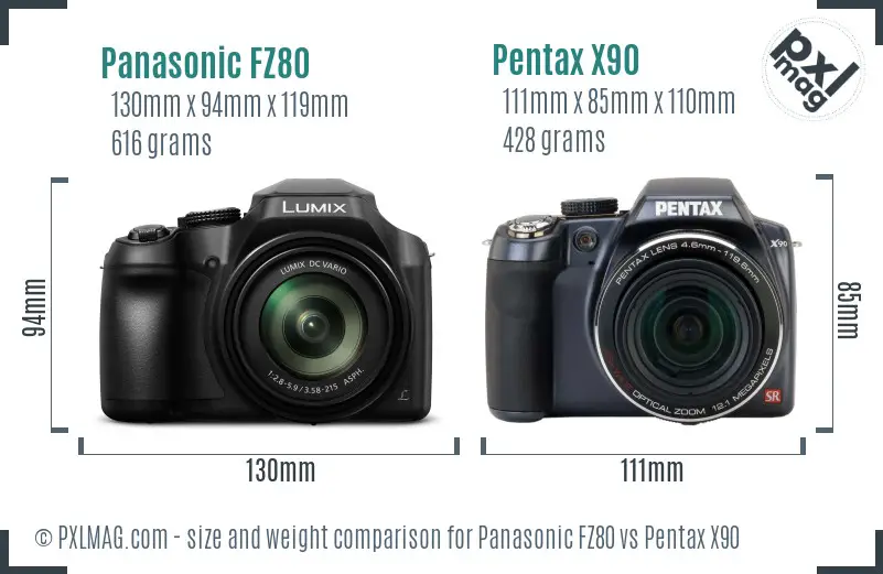 Panasonic FZ80 vs Pentax X90 size comparison