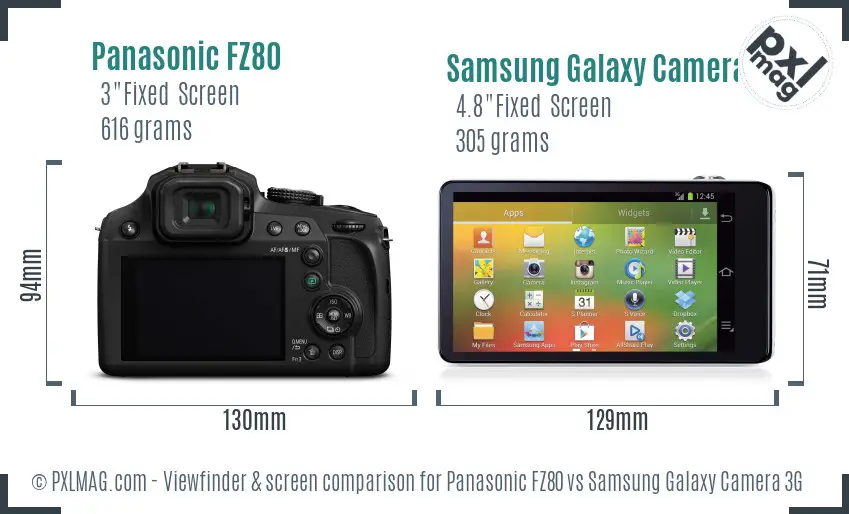 Panasonic FZ80 vs Samsung Galaxy Camera 3G Screen and Viewfinder comparison