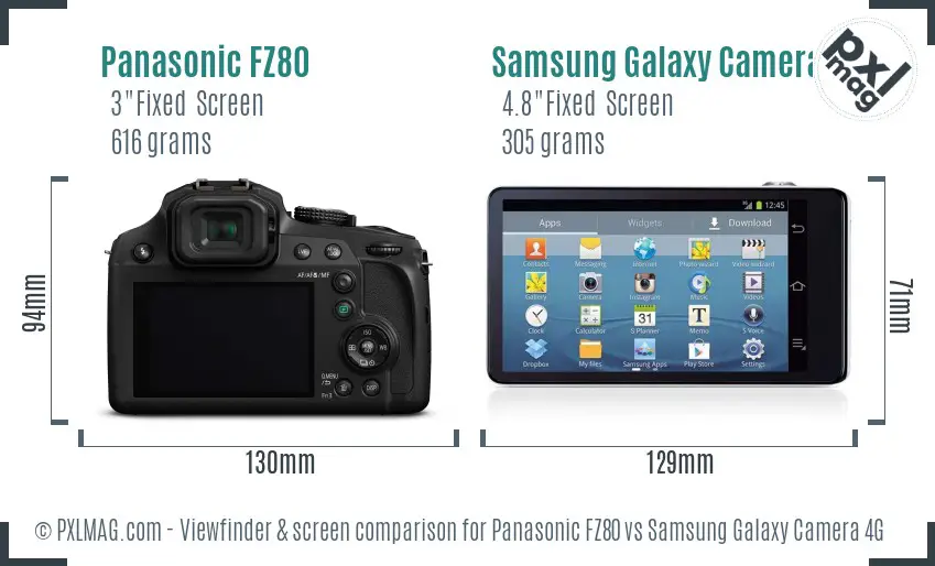Panasonic FZ80 vs Samsung Galaxy Camera 4G Screen and Viewfinder comparison