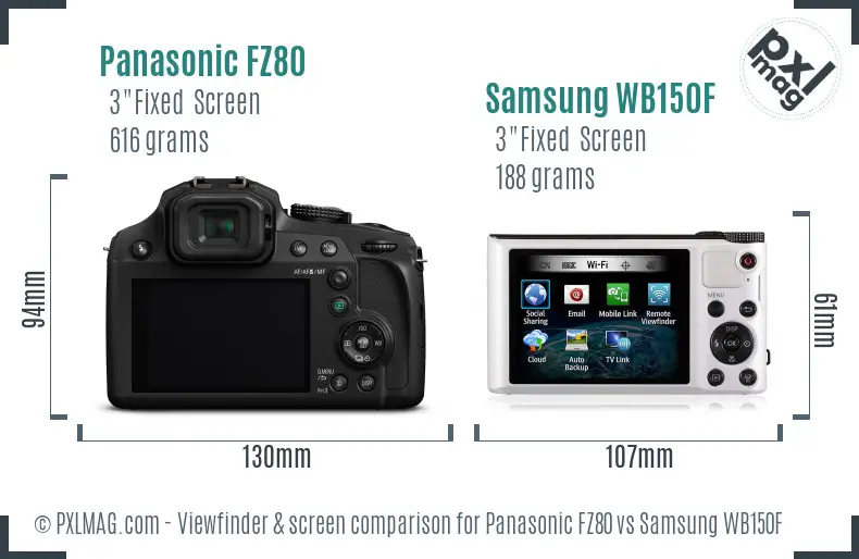 LCD screen and interface comparison