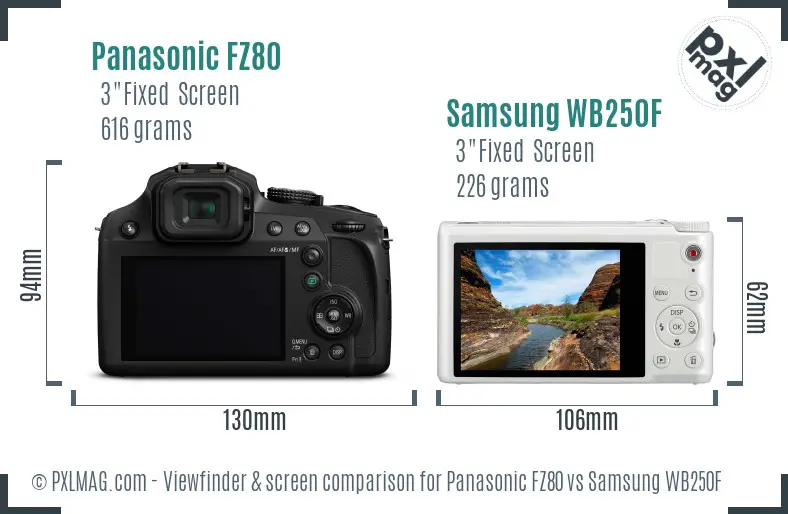 Panasonic FZ80 vs Samsung WB250F Screen and Viewfinder comparison