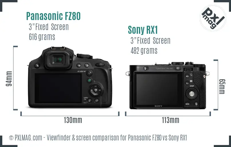 Panasonic FZ80 vs Sony RX1 Screen and Viewfinder comparison