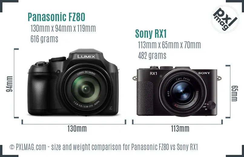 Panasonic FZ80 vs Sony RX1 size comparison