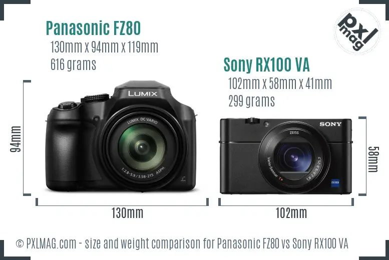 Panasonic FZ80 vs Sony RX100 VA size comparison