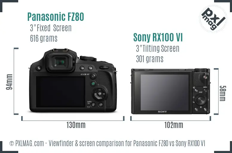 Panasonic FZ80 vs Sony RX100 VI Screen and Viewfinder comparison