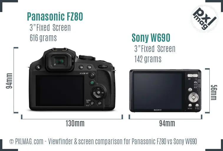 LCD screen and interface comparison