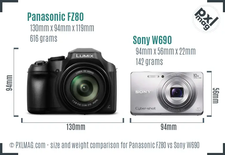 Physical size and ergonomics comparison