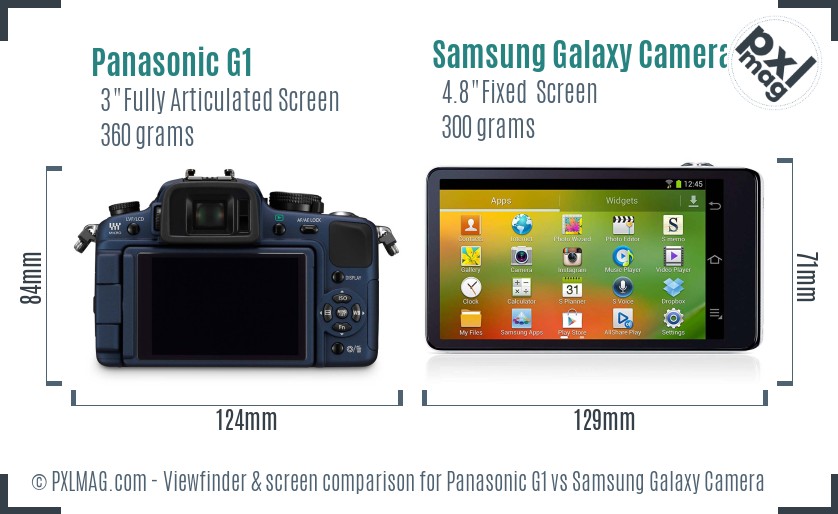 Panasonic G1 vs Samsung Galaxy Camera Screen and Viewfinder comparison