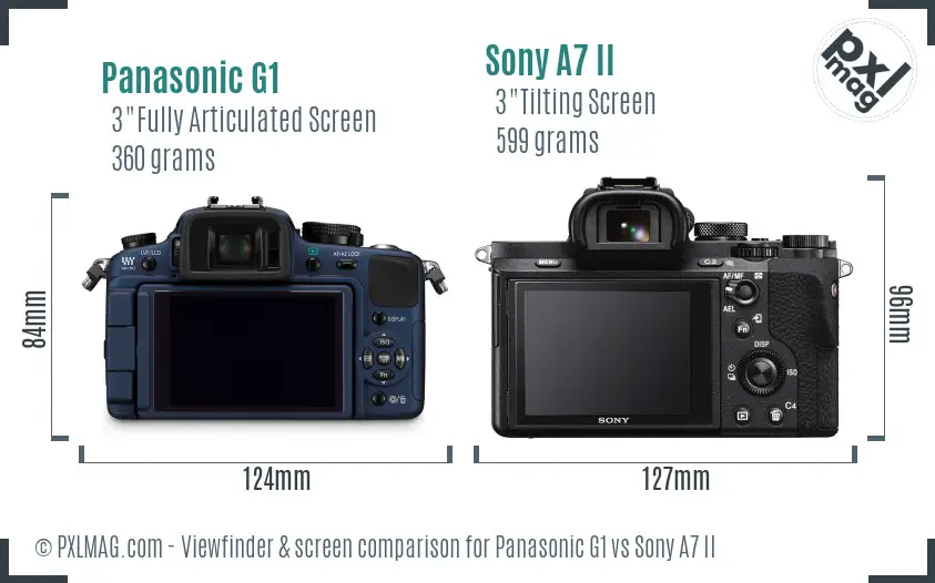Panasonic G1 vs Sony A7 II Screen and Viewfinder comparison